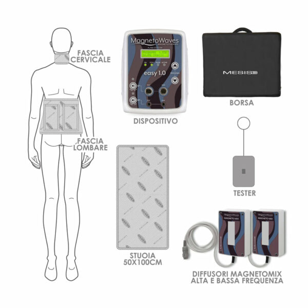 Mesis Magnétothérapie MagnetoWaves Easy 1.0 - Équipement PRO