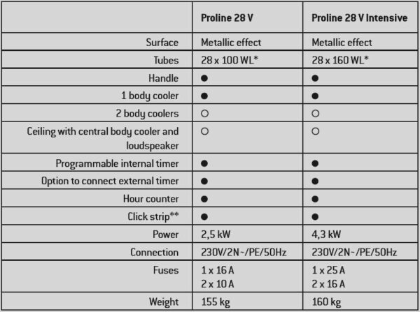 Hapro Proline V - 28V Bronze Titane - Rouge Lounge – Image 2