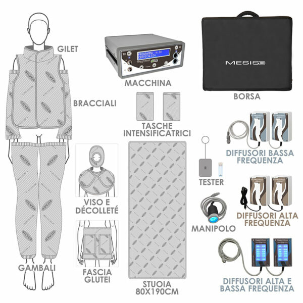 Mesis Magnétothérapie MagnetoWaves - version ESTHÉTIQUE – Image 2