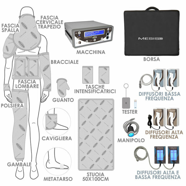 Mesis Magnétothérapie MagnetoWaves - version SPORT – Image 2