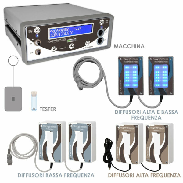 Mesis Magnétothérapie MagnetoWaves - PREMIER équipement – Image 3